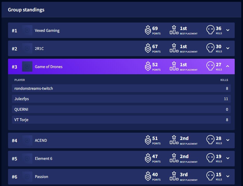 Julezfps's tweet image. Finished Top 3 Yesterday. Time to prepare for next Sunday #ALGS #GameOfDrones