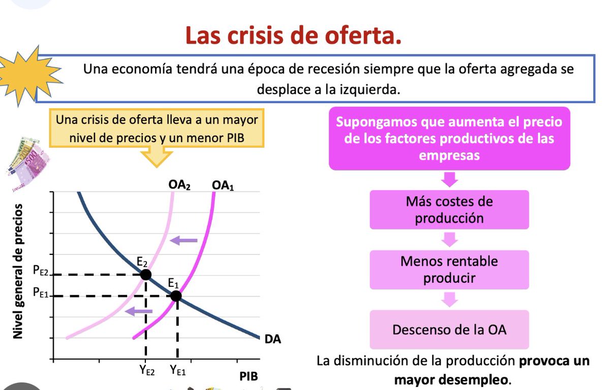 Explique en tiktok @econfernandovillamar que en el ECUADOR hay estanflación. La demanda agregada mantiene un consumo uniforme, ⬇️ INVERSIÓN, ⬇️Gasto Gobierno ⬇️ XN; OFERTA agregada ⬆️ precioCombustible, ⬆️costo materia prima,etc @MashiRafael @CNN @CNNEE @ecuavisa @soyfdelrincon