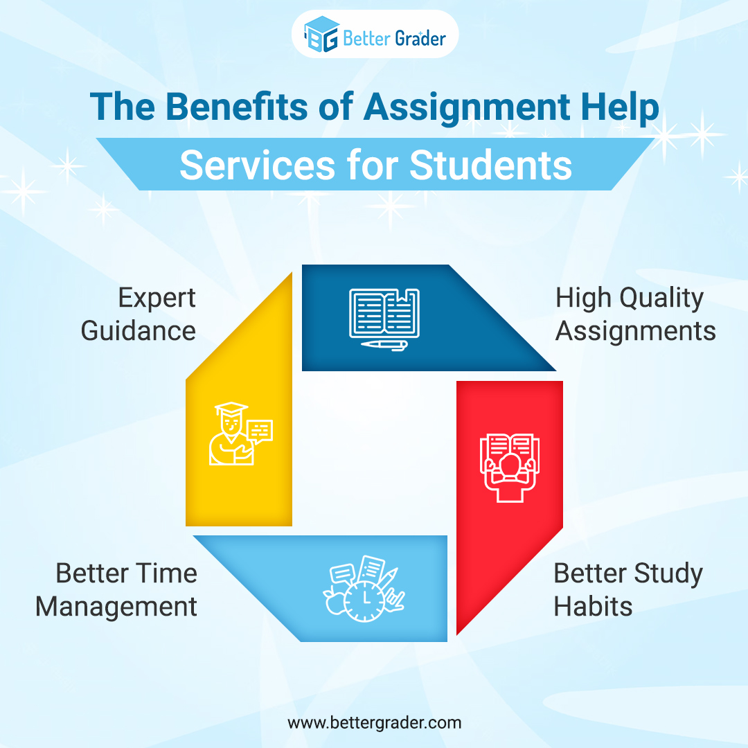 bettergradercom's tweet image. Here are few Benefits of Assignment Help Services for Students. Get Expert Help at BetterGrader.com

#assignmenthelp #assignmentwork #onlineassignmenthelp #academichelp #bettergrader #studyhelp #studyhacks #experthelp
