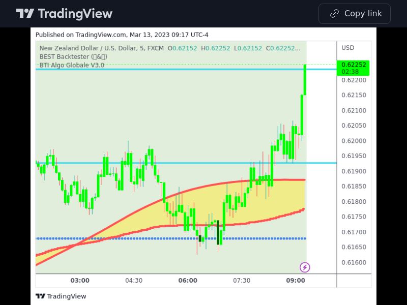 TradingView trade NZDUSD 5 minutes