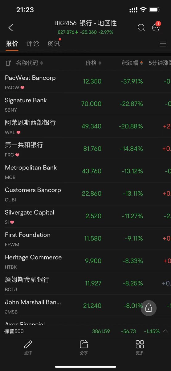 美联储不会再加息了，
也不敢 
试目以待