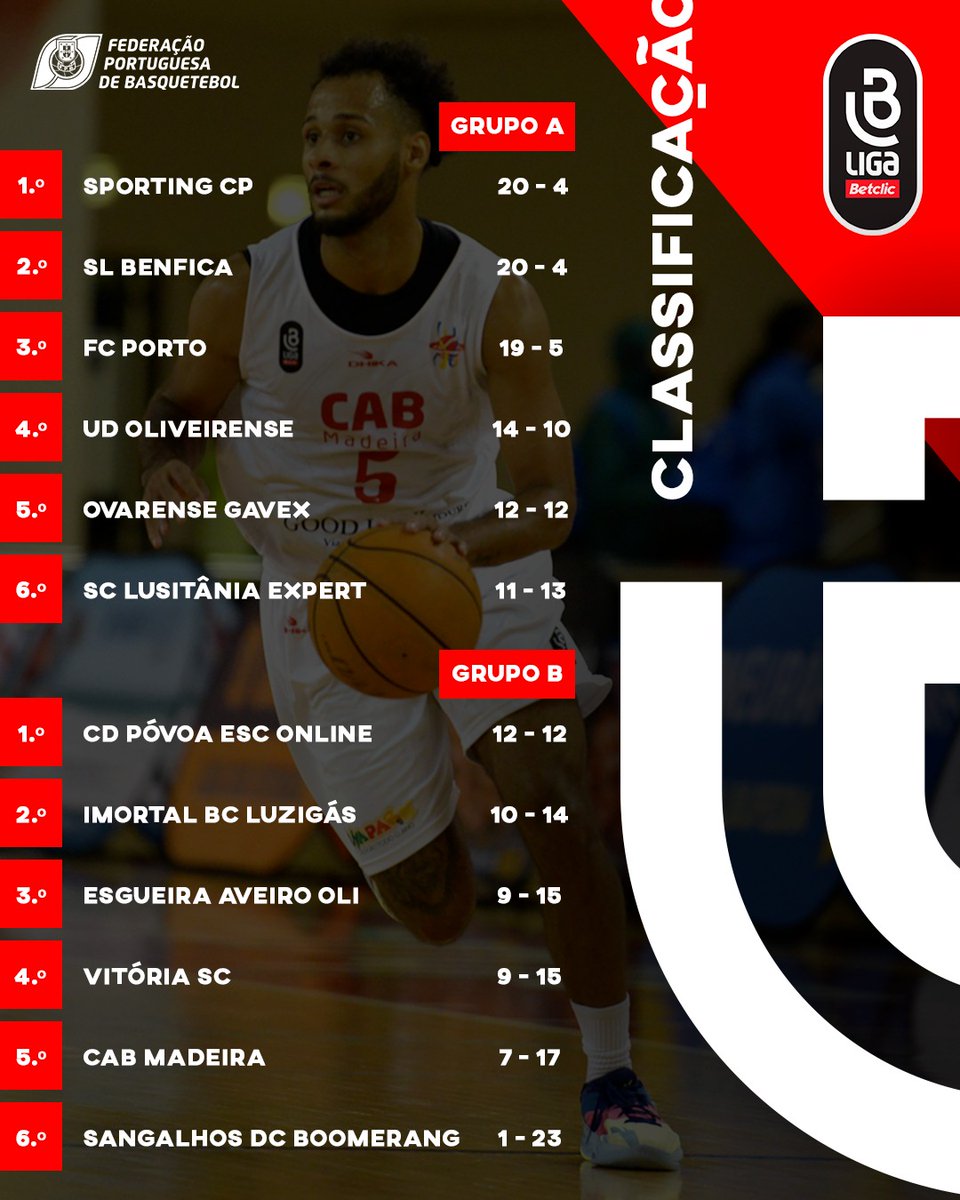 Basquetebol Portugal tweet media