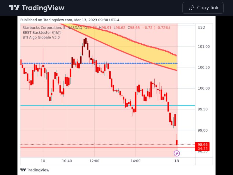 TradingView trade SBUX 5 minutes 