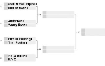 ftrwithdax's tweet image. Tag Team March Madness: Sweet 16!
What tag teams are available for FTR to work with in AEW?
HYPOTHETICALLY what tag teams would they like to work with in WWE?
And.
A WATCHALONG of The Revival vs. American Alpha from Takeover Dallas!

What an episode!
Wednesday!
