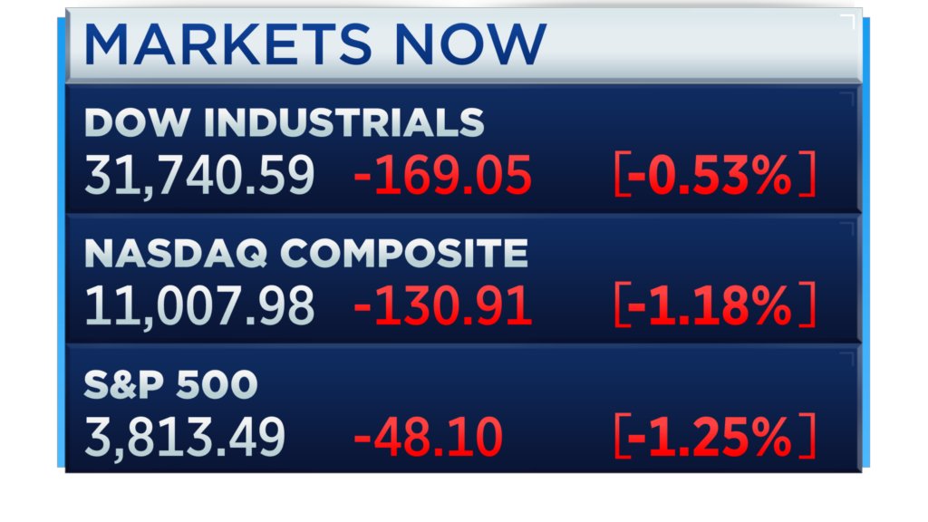 CNBC Now on Twitter "Stocks fall at the open as pressure from bank