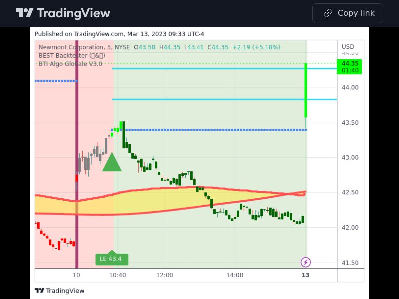 TradingView trade NEM 5 minutes 