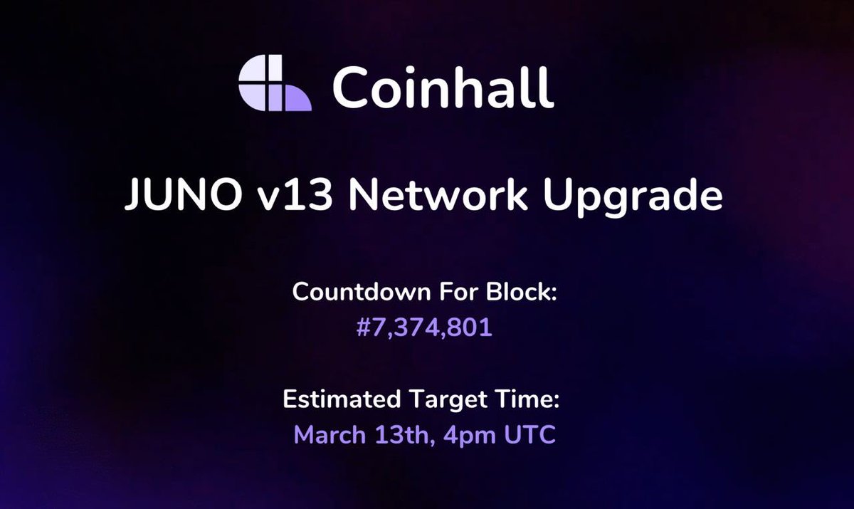 JUNO is upgrading to v13 at approx 4pm UTC later.

The network upgrade will bring the following changes: FeeShare &amp; TokenFactory Module, CosmWasm v0.30, IBCv4, Packet Forward Middleware, Cosmos SDK v0.45.14, ICA msgs.

➡️ github.com/CosmosContract…