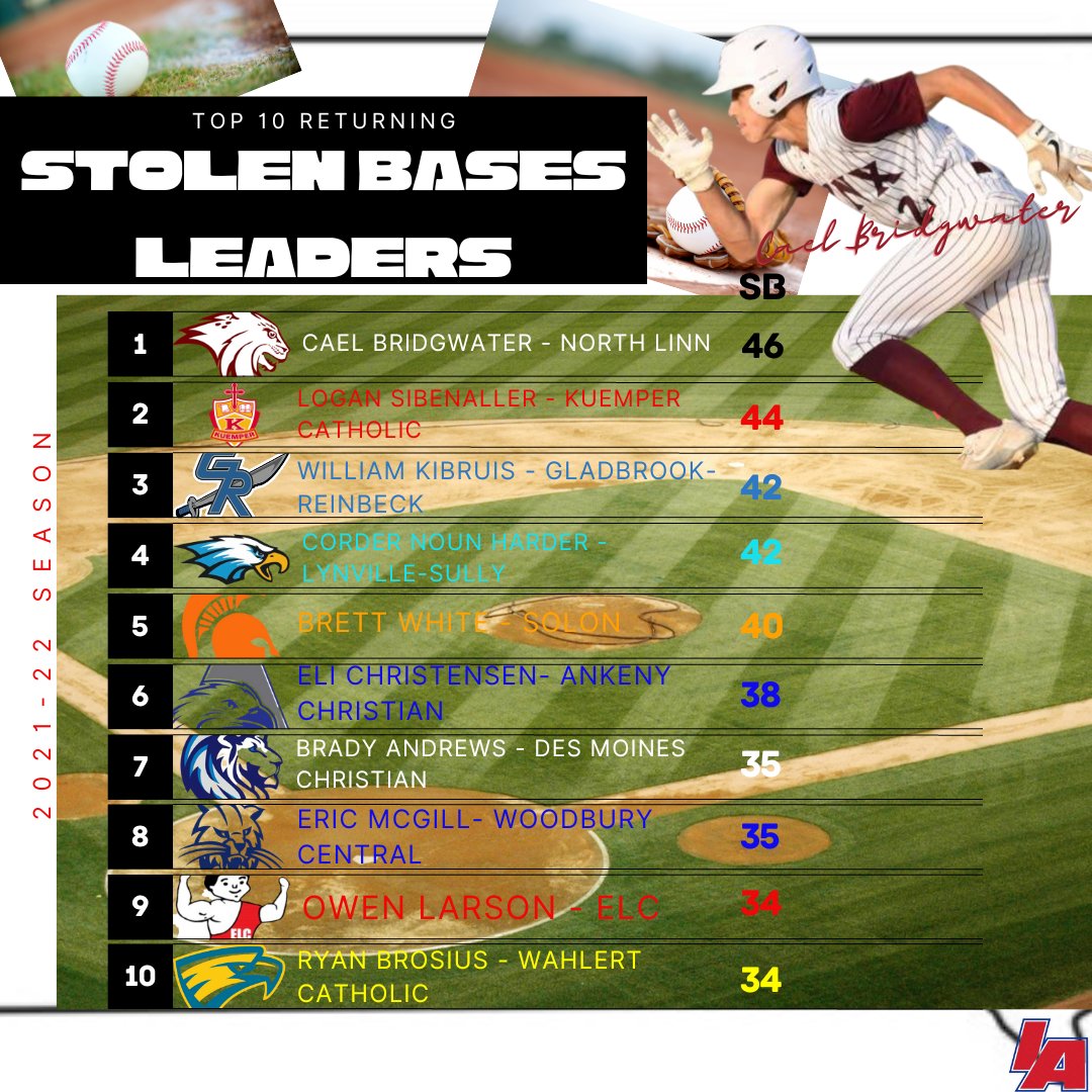 IAbaseball tweet media