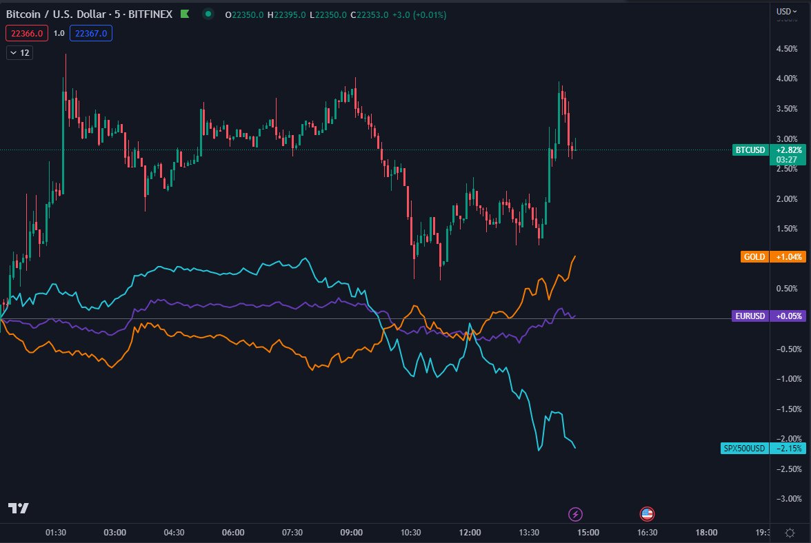 Daan Crypto Trades tweet media