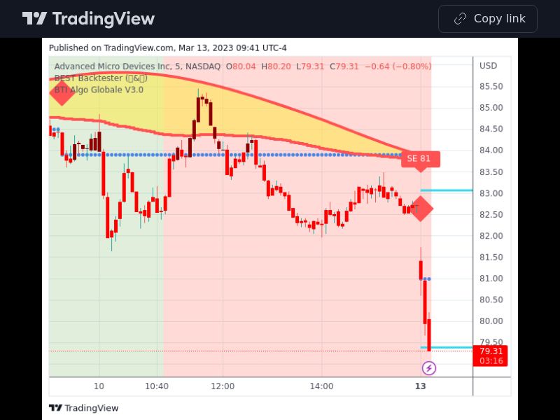 TradingView trade AMD 5 minutes