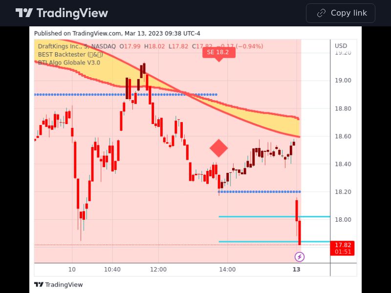 TradingView trade DKNG 5 minutes 