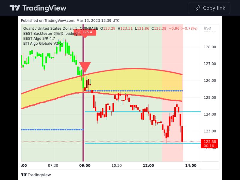 TradingView trade QNT 5 minutes
