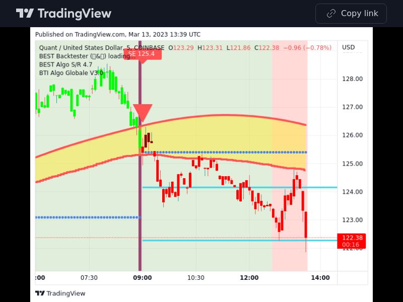 TradingView trade QNT 5 minutes 