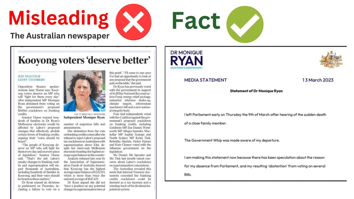 anth0888's tweet photo. Reprehensible conduct from:
- Liberal Senator Jane Hume @SenatorHume
-  @australian newspaper writers Jess Malcolm @jessmalcolm1 &amp; Geoff Chambers @Chambersgc

Chastising MP Dr Monique Ryan about "Missing" federal proceedings Thurs, yet *fact check* a family member passed #auspol https://t.co/we0e0V2Kmi