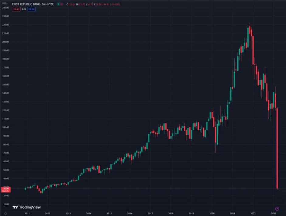 Man the LUNA chart is crazy