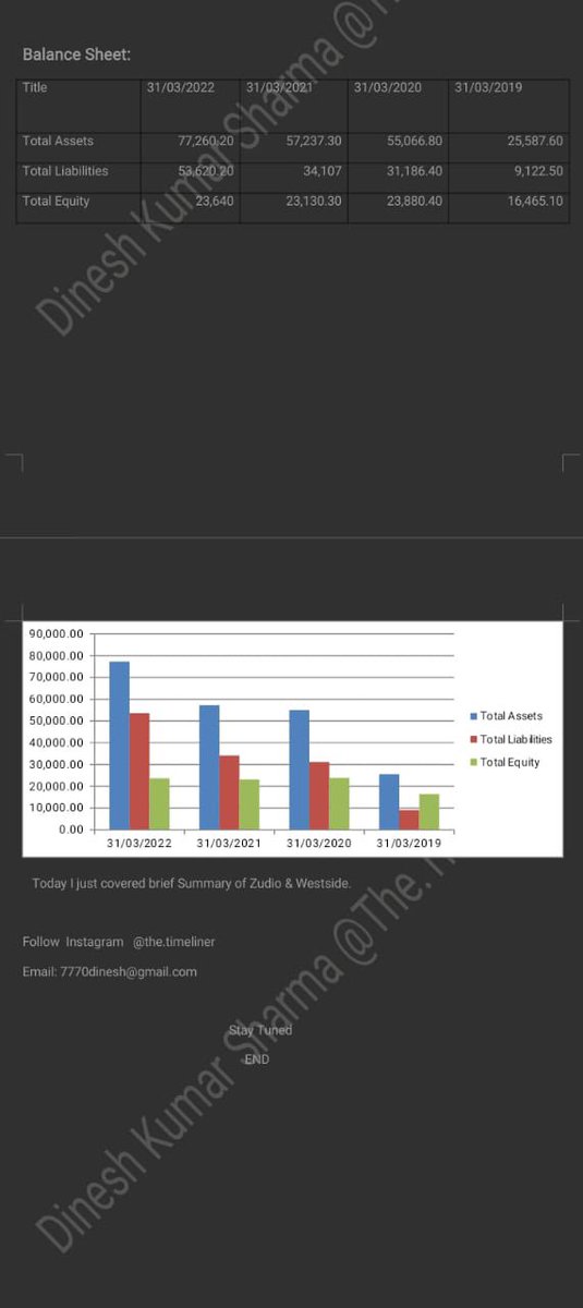 aDineshsharma's tweet photo. Why does Tata Group make two different brands in the same sector?
Read:- 3 photo
Analyzer: Dinesh Kumar # #business #zudio #westside #trent #trentlimited #trentltd #tata #tatagroup #enterpreneurs #parthner #retail #brand #fashion #retailing #analysis #analyst #market #ideation https://t.co/rHD59hEsts