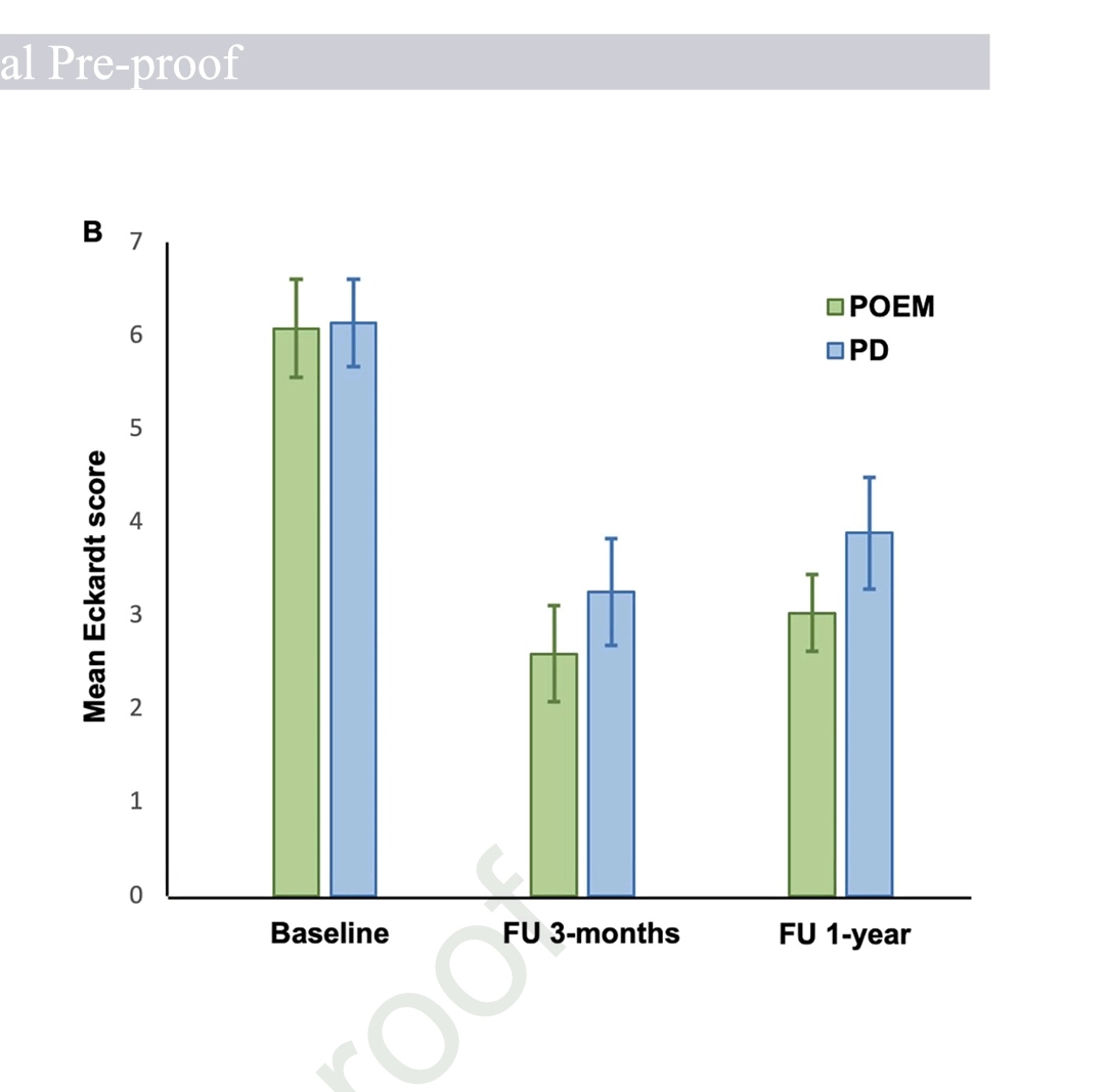 Jahnvi Dhar (@dharjahnvi) on Twitter photo A landmark RCT : POEM vs PD in post hellers anatomy: <a href="/AGA_Gastro/">Gastroenterology</a>
1. Multicenter 🇳🇱 🇧🇪 🇮🇹
2. PO: ES <3 @ 1 yr, with no unscheduled retreatment.
3. CS (ITT) : POEM vs PD 62.2% vs 16.7% (RR for success 2.33)
4. GERD f/u POEM vs PD 34.3% vs 15% (NS) A landmark RCT : POEM vs PD in post hellers anatomy: <a href="/AGA_Gastro/">Gastroenterology</a>
1. Multicenter 🇳🇱 🇧🇪 🇮🇹
2. PO: ES <3 @ 1 yr, with no unscheduled retreatment.
3. CS (ITT) : POEM vs PD 62.2% vs 16.7% (RR for success 2.33)
4. GERD f/u POEM vs PD 34.3% vs 15% (NS)