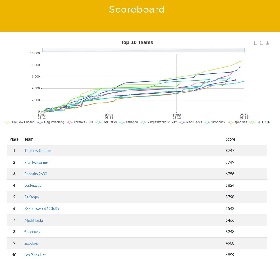 DaVinciCode tweet media