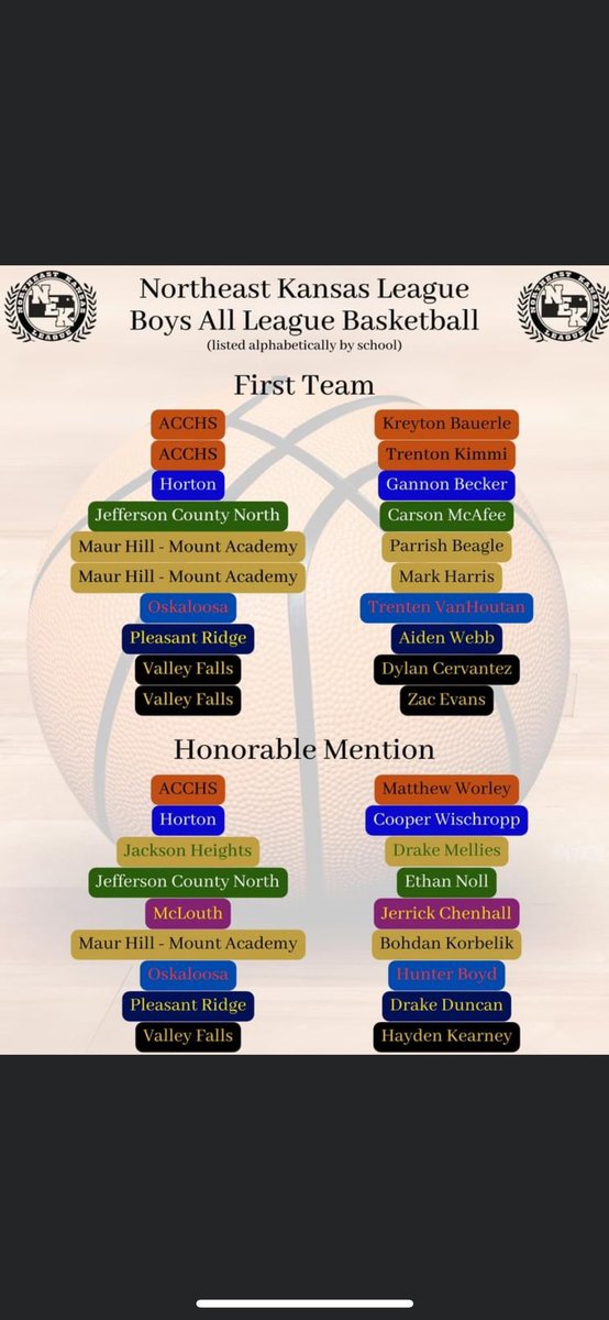 All-Northeast Kansas League Girls &amp; Boys 🏀 - 2023
