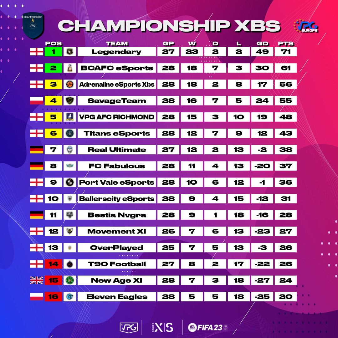 Virtual Pro Gaming tweet media