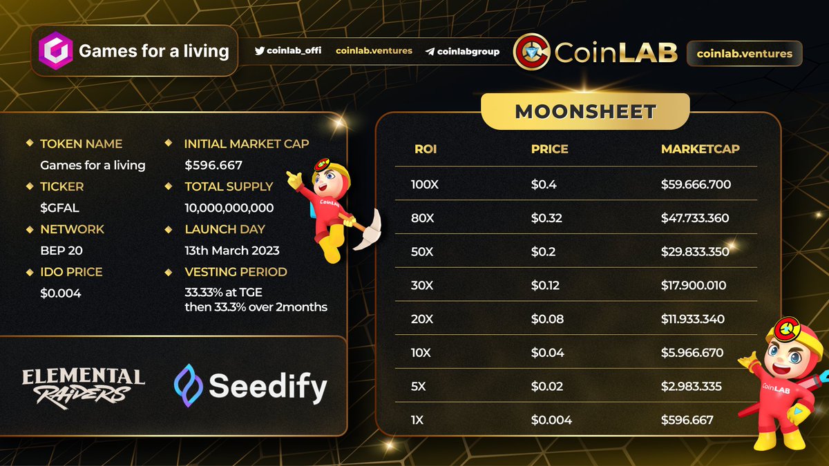 CoinLAB #Web3 #AI tweet media