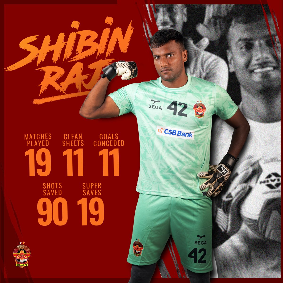 GokulamKeralaFC's tweet photo. Shibin Raj: The unbeatable wall of GKFC! 🧤⚽️

#GKFC #Malabarians #ileague https://t.co/Yx1ad3pIUo