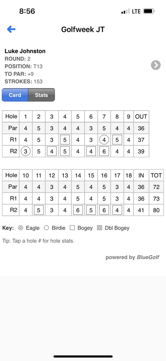 Played this weekend at Gibson bay. Played well the first day and struggled with my short game the second day. A lot of things to learn from the second day. Will be teeing it up the week after next at Cherry blossom golf course.