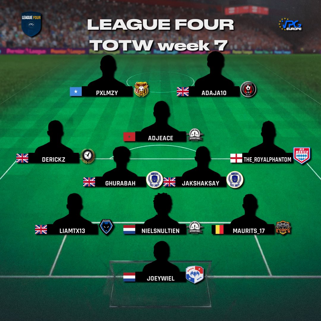 Virtual Pro Gaming (@officialvpg) on Twitter photo ๐ Standings & TOTW
๐ช๐บ <a href="/VPGEurope/">Virtual Pro Gaming | Europe</a>
โฝ๏ธ League 4 - PS5
๐๏ธ Week Seven
1: <a href="/IIRuthlessIIVPG/">Ruthless ES</a> ๐ด๓ ง๓ ข๓ ฅ๓ ฎ๓ ง๓ ฟ
2: <a href="/FinesseGCFC/">Finesse GCFC ๐ฎ๐ด</a> ๐ด๓ ง๓ ข๓ ฅ๓ ฎ๓ ง๓ ฟ
3: <a href="/SKlaplong/">Sporting Klaplong</a> ๐ณ๐ฑ
4: <a href="/sbbsfc/">SBBSFC</a> ๐ด๓ ง๓ ข๓ ฅ๓ ฎ๓ ง๓ ฟ
5: <a href="/T100REsports/">T100R</a> ๐ด๓ ง๓ ข๓ ฅ๓ ฎ๓ ง๓ ฟ
6: <a href="/FreeKickEsports/">FREE KICK ES</a> ๐ณ๐ฑ
#FIFA23 #ProClubs ๐ Standings & TOTW
๐ช๐บ <a href="/VPGEurope/">Virtual Pro Gaming | Europe</a>
โฝ๏ธ League 4 - PS5
๐๏ธ Week Seven
1: <a href="/IIRuthlessIIVPG/">Ruthless ES</a> ๐ด๓ ง๓ ข๓ ฅ๓ ฎ๓ ง๓ ฟ
2: <a href="/FinesseGCFC/">Finesse GCFC ๐ฎ๐ด</a> ๐ด๓ ง๓ ข๓ ฅ๓ ฎ๓ ง๓ ฟ
3: <a href="/SKlaplong/">Sporting Klaplong</a> ๐ณ๐ฑ
4: <a href="/sbbsfc/">SBBSFC</a> ๐ด๓ ง๓ ข๓ ฅ๓ ฎ๓ ง๓ ฟ
5: <a href="/T100REsports/">T100R</a> ๐ด๓ ง๓ ข๓ ฅ๓ ฎ๓ ง๓ ฟ
6: <a href="/FreeKickEsports/">FREE KICK ES</a> ๐ณ๐ฑ
#FIFA23 #ProClubs