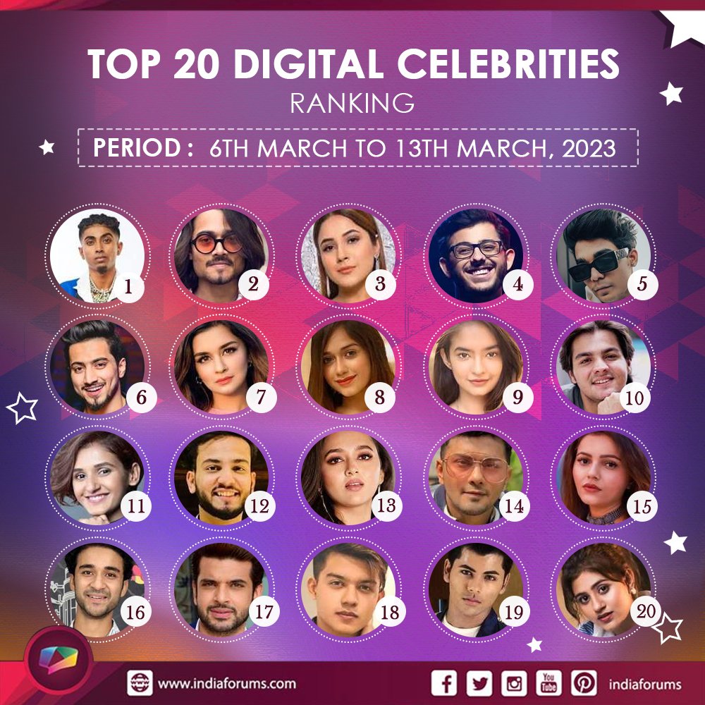 PrakS_16's tweet photo. #MCStan's reign in the @indiaforums celebrity rankings continues 4th week with another top spot in both TV and digital celebrities categories.

Your genuine talent and authenticity are unmatched, and we can't wait to see what's next for you! #BB16 #Hiphop https://t.co/nlSZmfJRU7