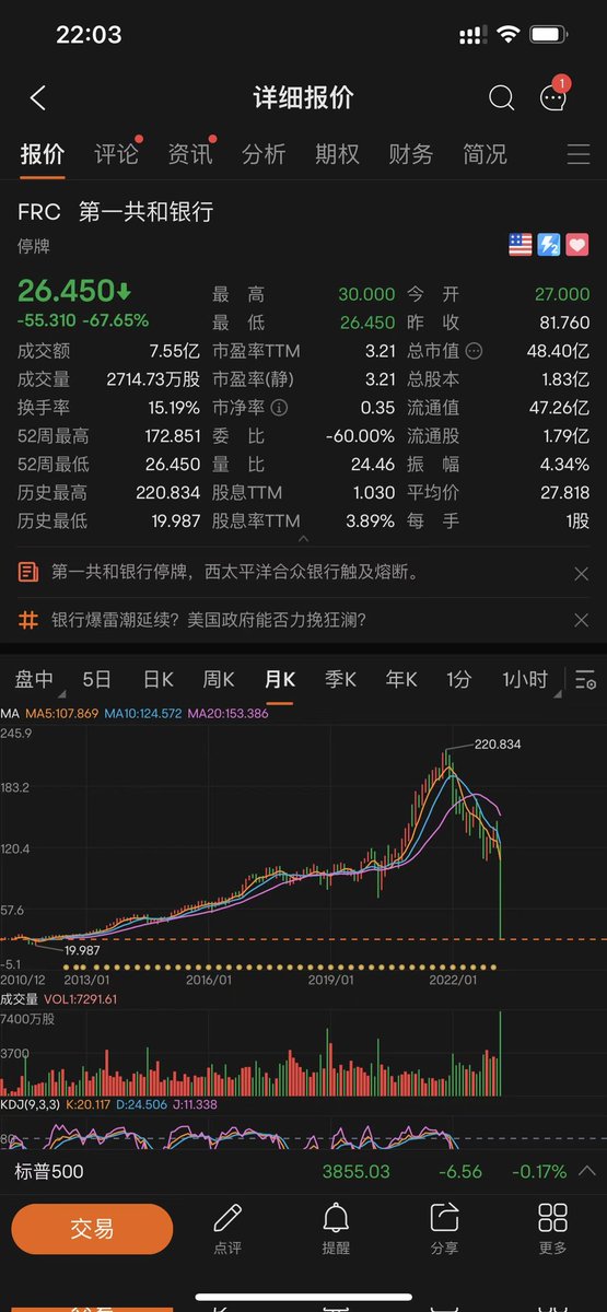银行股的暴跌换来市场预期加息停摆，今晚道指纳指走势就是验证