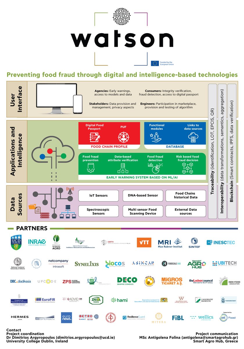 Watson_Horizon's tweet image. 👏@Watson_Horizon #kicksoff #tomorrow in #Dublin, #Ireland!
🎯@Watson_Horizon will #prevent #foodfraud promoting #sustainable #management of #projects, by #limiting #travels, #prints and #gadgets.

#watson_horizon #watsonproject #food #horizoneurope #horizoneu #farm2fork
