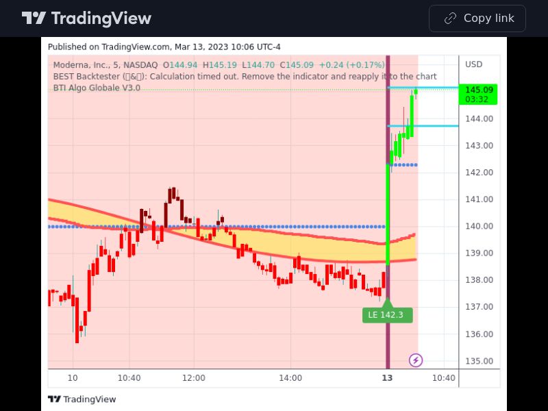 TradingView trade MRNA 5 minutes 