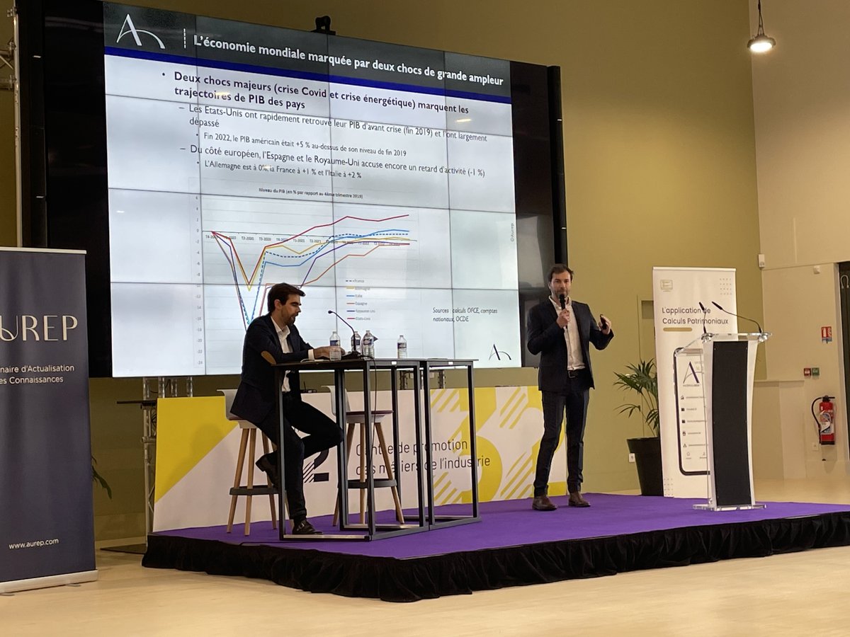 Jour 1 #seminaire <a href="/AUREPClermont/">AUREP</a> 
Ouverture du rendez-vous des Professionnels de la Gestion de Patrimoine 2023, avec <a href="/MathieuPlane/">Mathieu Plane</a> et <a href="/Pierre_Sabatier/">Pierre Sabatier</a> 
#aurep #formation #gestiondepatrimoine #CGP #assureurs #banque #expertscompatbles #avocats