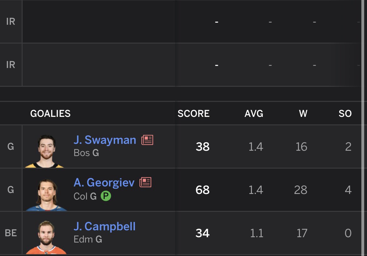 50In07Fantasy's tweet photo. GOALIE STATS 🥅 A look into our goaltending trio. Picked up Georgiev through the season so a majority of his points were accumulated before being acquired. Slightly disappointed in Soup’s numbers but overall a solid outing by our tendies #HEAT🔥 https://t.co/0MZ03VowIO