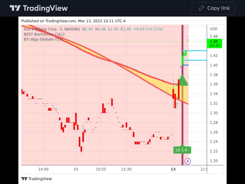 TradingView trade HUT 5 minutes 