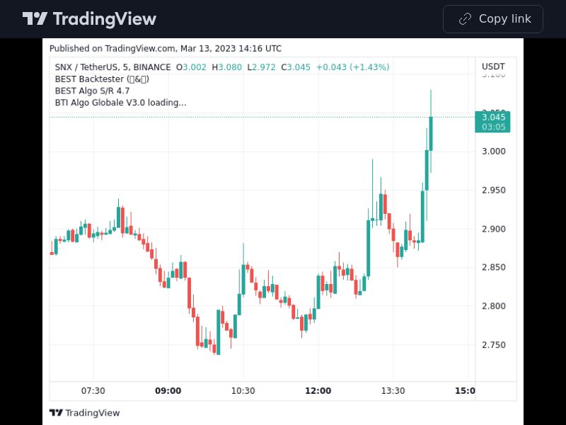 TradingView trade SNX 5 minutes