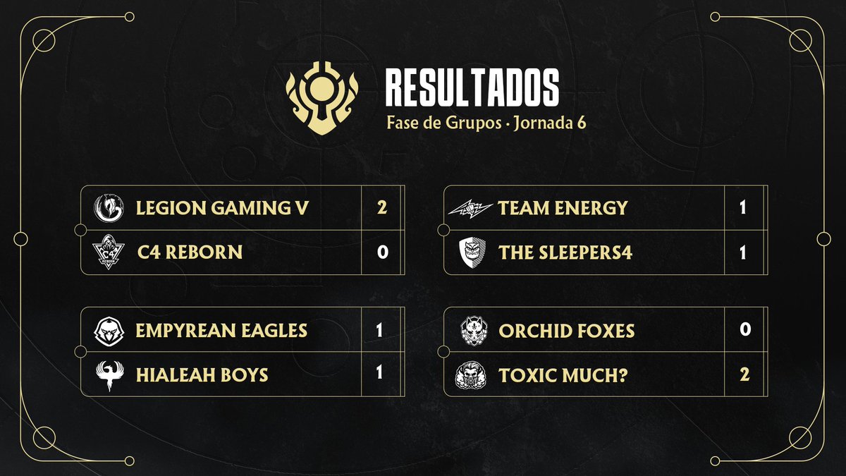 Impacto Solar - Cuba Dota 2 Championships tweet media