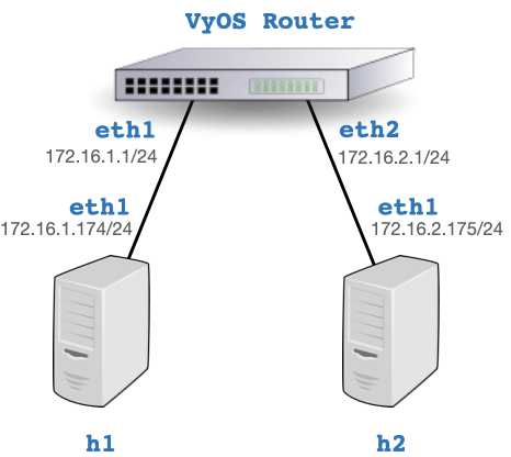 Installing Host sFlow agent on VyOS router for real-time traffic visibility #telemetry #Linux blog.sflow.com/2023/03/vyos.h…