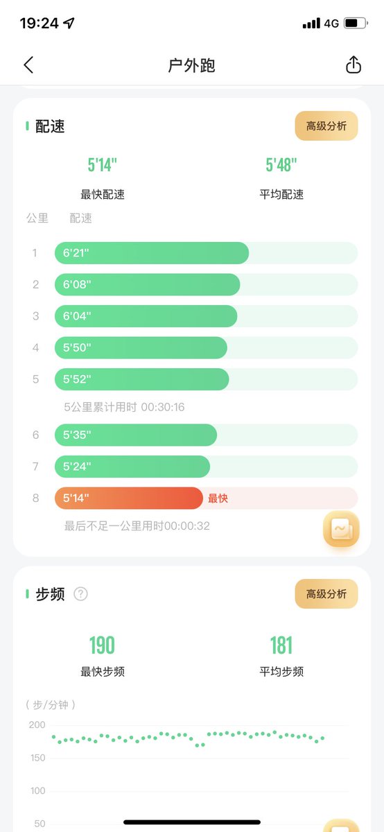 🏃打卡436天！#跑步