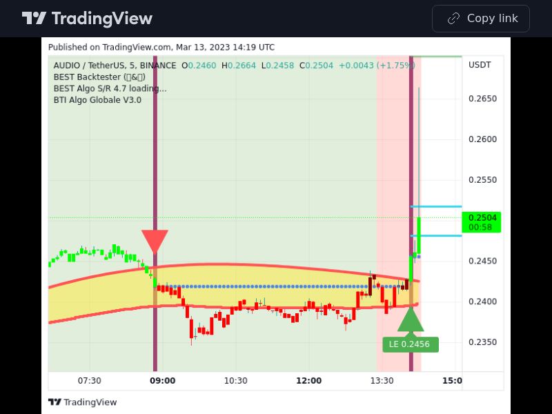 TradingView trade AUDIO 5 minutes