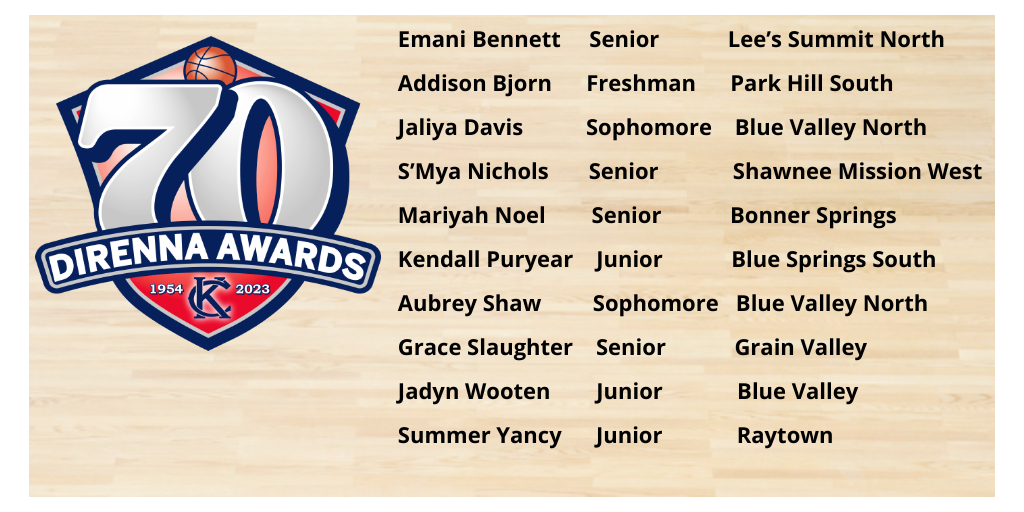 Congrats to the 2023 Female DiRenna Award 🏀Semifinalists (listed below in alphabetical order).
<a href="/810varsity/">810 Varsity</a> <a href="/UclickTv/">Uclick TV</a> <a href="/KCHS_Hoops/">KC High School Hoops</a> <a href="/jeff_rosen88/">Jeff Rosen</a> <a href="/AlthausEJC/">Bill Althaus</a> @ZinkeEJC <a href="/mickshaffer/">Mick Shaffer</a> @SpecSportsKC <a href="/SunflowerSmack/">Sunflower Smack Show</a> <a href="/lsmofred/">Fred Liggett</a> @WECoachMRabbitt