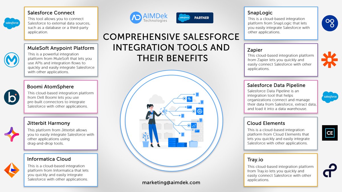 AIMDekTech's tweet image. Connect with our Salesforce experts to help you choose the right integration tool for your needs marketing@aimdek.com
#SalesforceIntegration #IntegrationTools #CRMIntegration #DataIntegration #CloudIntegration #APIIntegration #salesforceintegration #salesforcepartners #salesforce
