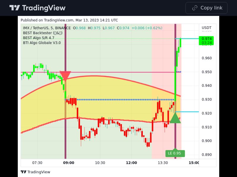TradingView trade IMX 5 minutes