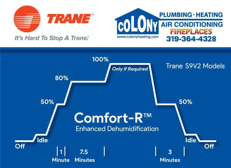 We are your local Trane Comfort Specialists™. If you are in need of a new Furnace and/or Air Conditioner this Spring - The Trane S9V2 Variable Speed Furnace model with built-in Trane Comfort-R™ offers Enhanced Dehumidification. Call to schedule your Free Estimate! 319-364-HEAT