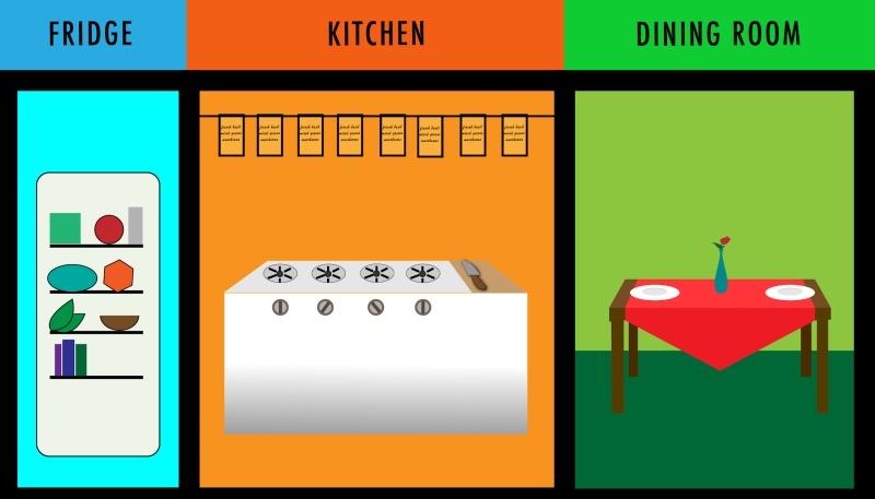 Cedric_SNR's tweet photo. Analogy: 
How front end and back-end communicate with each other.
The fridge room is the DATABASE (or a series of data resources) the Kitchen is the WEB APPLICATION SERVER, and the Dining room is the bundle of tech that a user interacts with.
#TechTent https://t.co/YnEaah1yEf