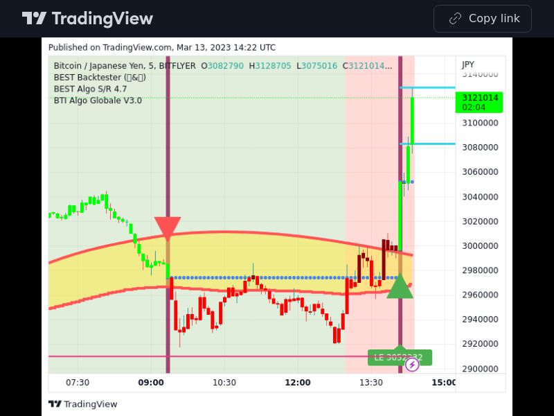 TradingView trade BTC 5 minutes 