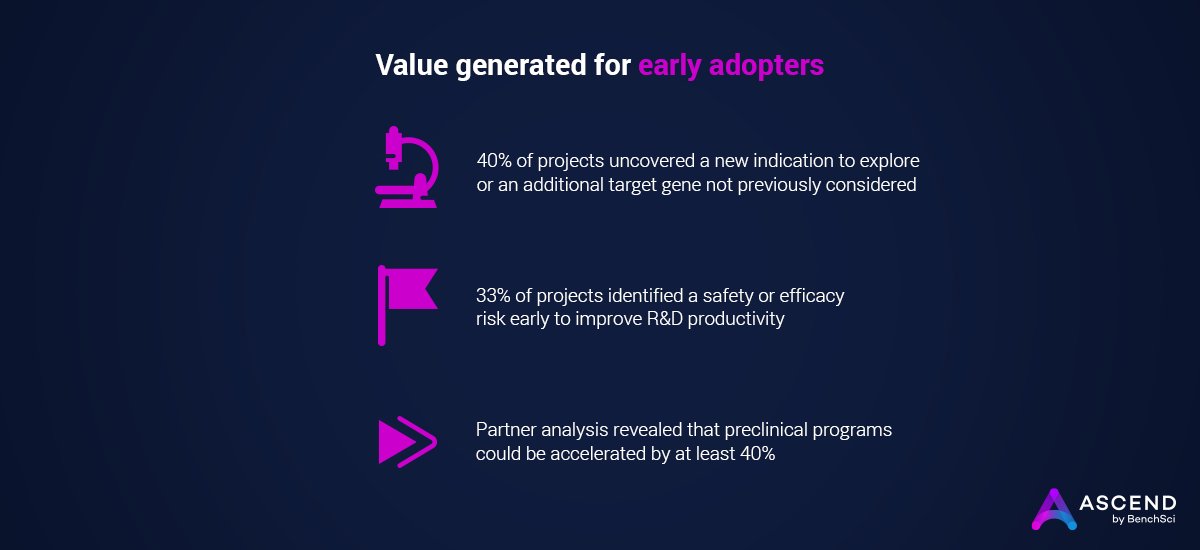 BenchSci's tweet image. We&apos;re grateful to many of our customers, such as @Amgen, who were early adopters of #ASCENDbyBenchSci and who have already experienced significant improvements to their portfolio performance.

Learn more about our latest technology: blog.benchsci.com/introducing-as… #ArtificialIntelligence
