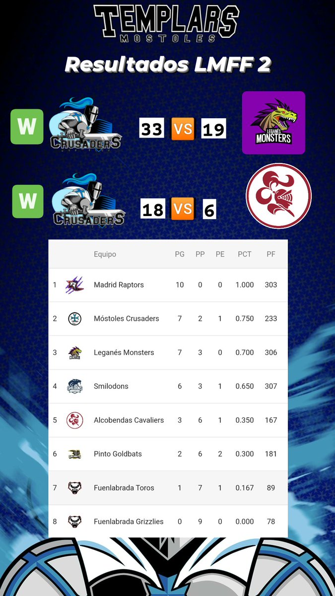 Opticlass Móstoles Templars tweet media