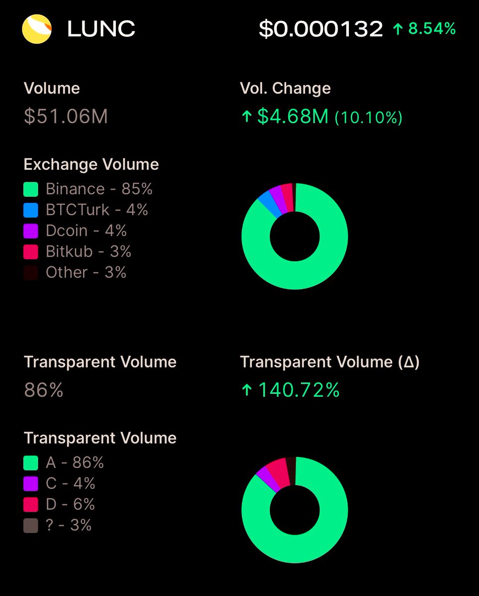 RT if you still holding $LUNC 

#LUNC #LunaClassicHQ #LUNACLASSSIC