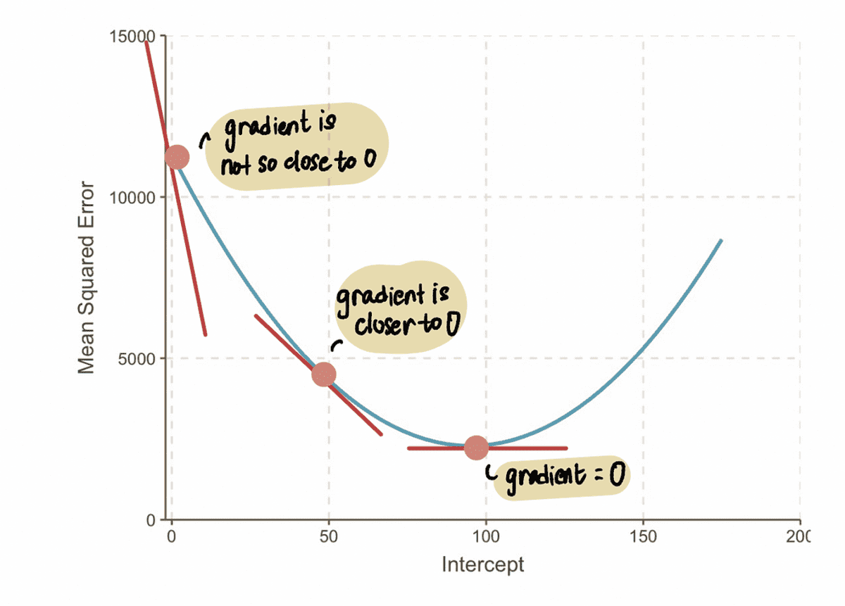 profesortech's tweet photo. Back To Basics, Part Dos: Gradient Descent https://t.co/IiTZF8B2Et https://t.co/dI04QJ6uni